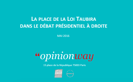 Image - CP – Sondage exclusif OpinionWay : Plus des 2/3 des électeurs de la primaire souhaitent une révision de la loi Taubira en 2017