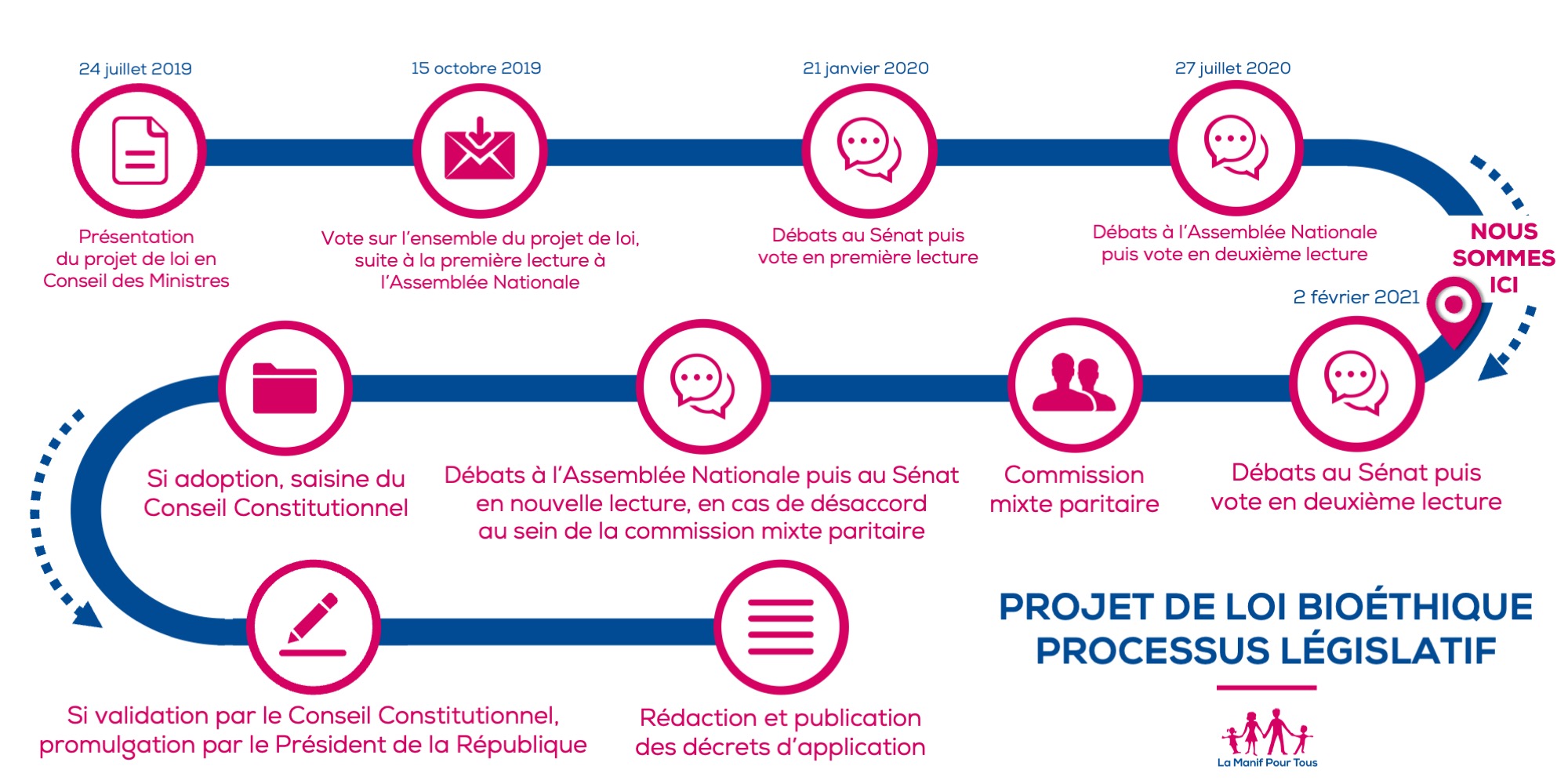 Image - Au jour le jour, les débats bioéthiques à l&rsquo;Assemblée